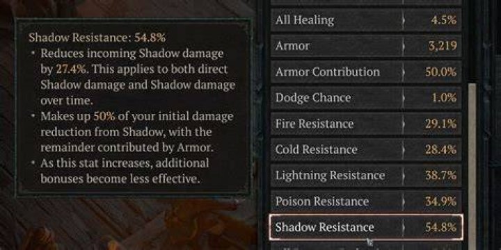 Tooltip says Cold Resistance: 80; Reduces Cold damage from level 34 enemies by 31.93%