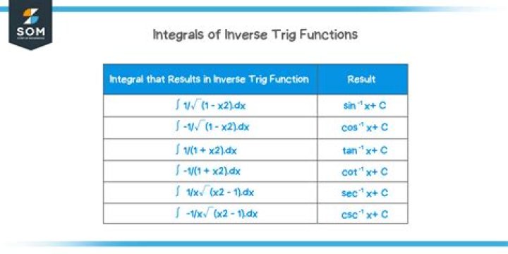 Tough integrals that can be easily beaten by using simple techniques