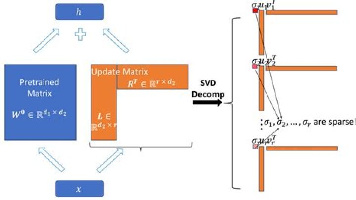 Trace Norm / Nuclear Norm: How to verify?