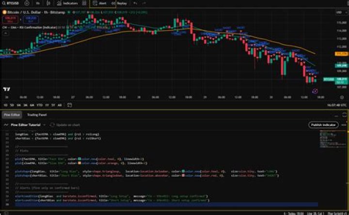 Tradingview Pine Script : How to find the HLC3 of a lower time frames ? (V5)