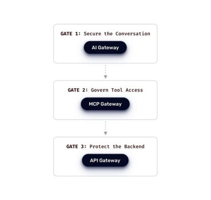 Traefik Bad Gateway