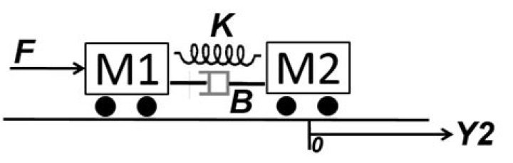 Transfer function for double cart system