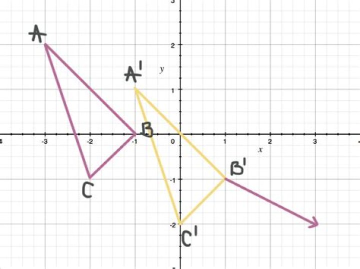 translate a vector by another vector