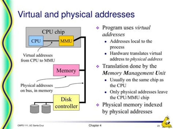 translate virtual address to physical address