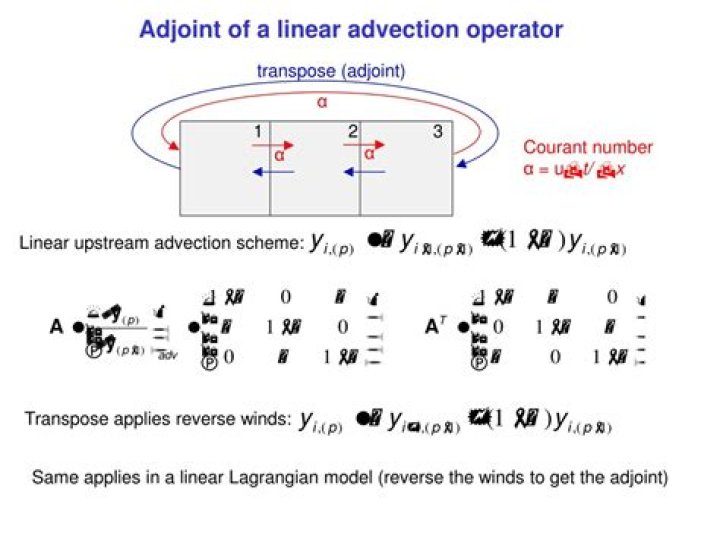 Transpose and adjoint of a linear operator
