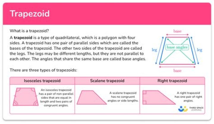 Trapezoids in a square
