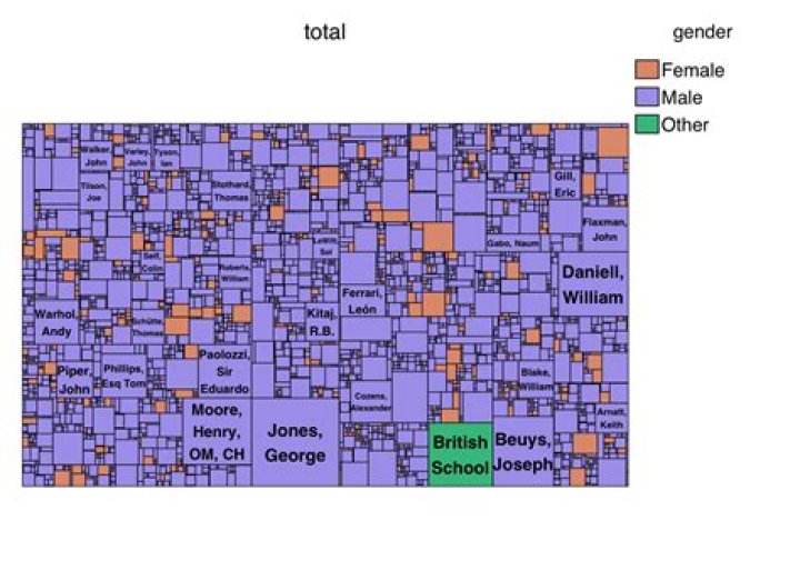 treemap with annotations