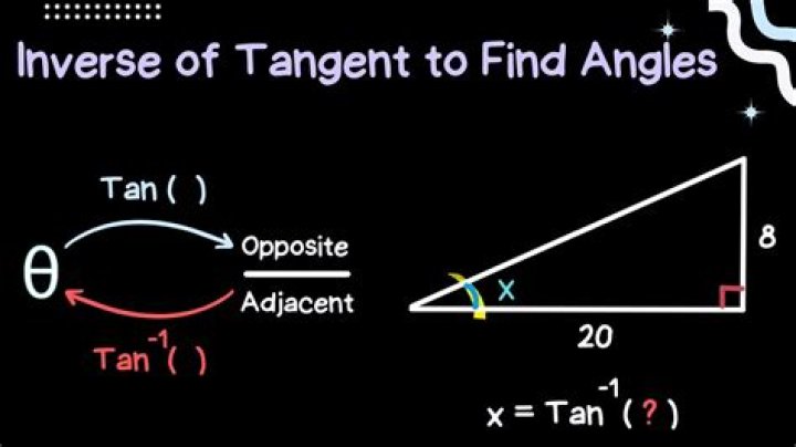 triangle for inverse tan