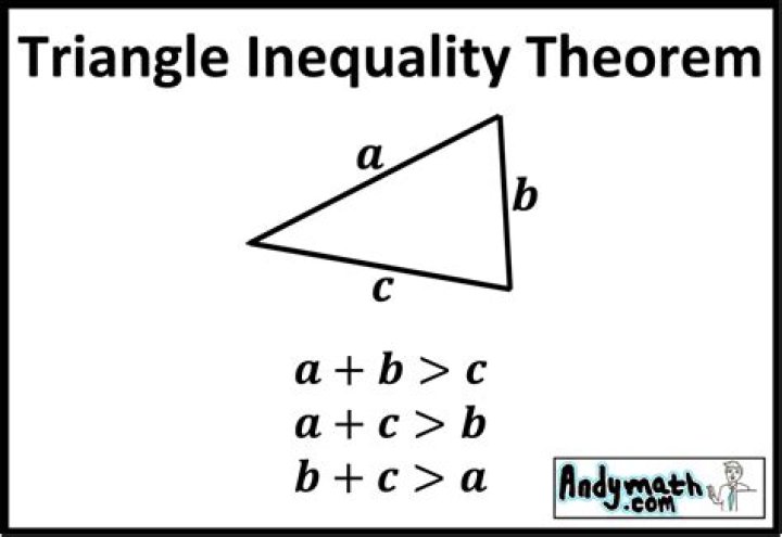 Triangle Inequality