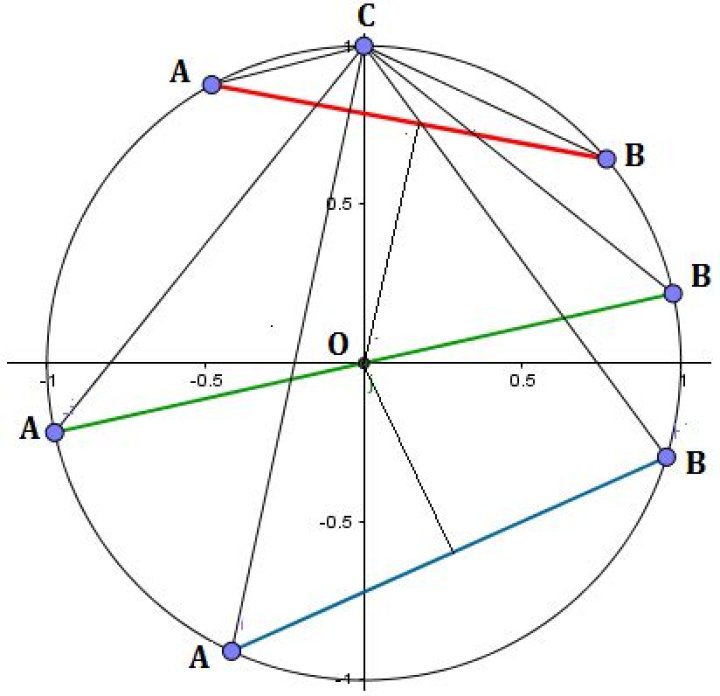 TriasCircCenter