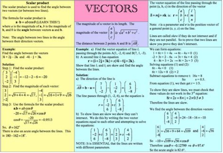 Tricks to remember Vector Calculus formulas