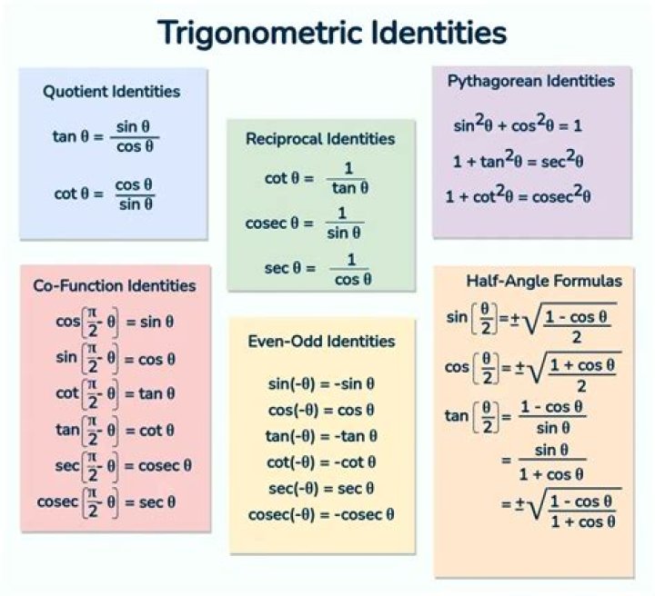 Trig identity $1+\tan x \tan 2x = \sec 2x.$