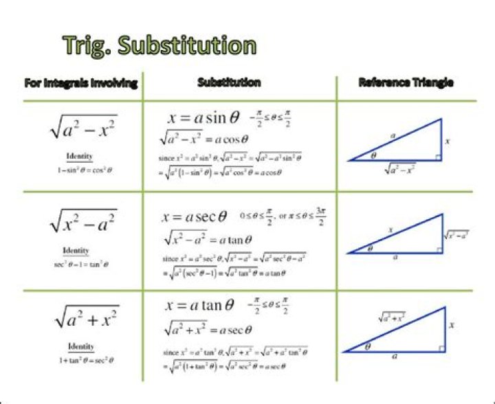Trig substitution $\int x^3 \sqrt{1-x^2} dx$