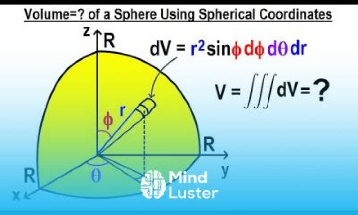 Triple integration for the volume of a given sphere