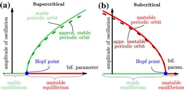 Tripling function and its periodic points [closed]