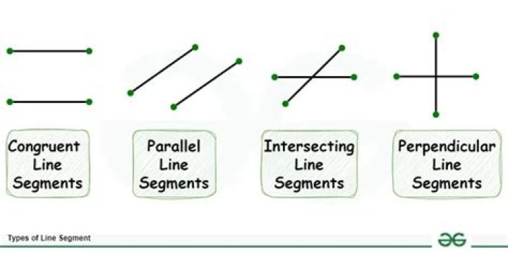 Trouble understanding the definition of line segment
