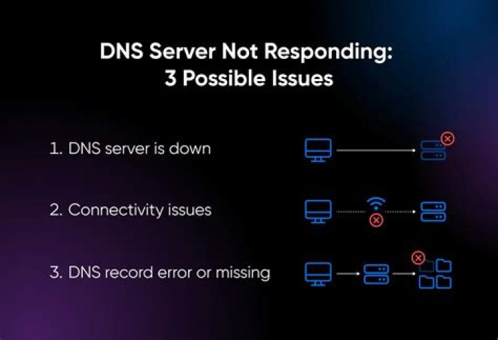 Troubleshooting wireless network connection: DNS not working