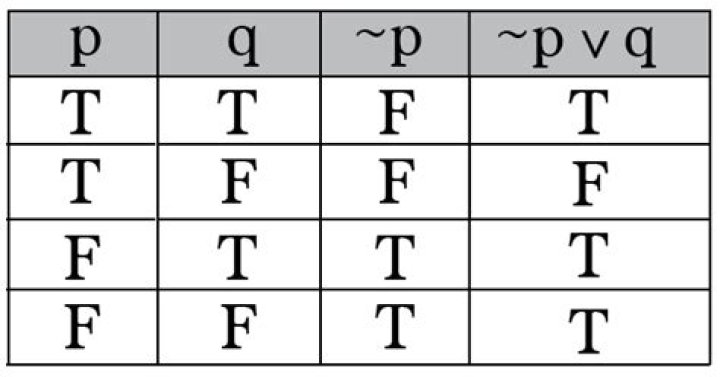 Truth Table for If P then Q [duplicate]