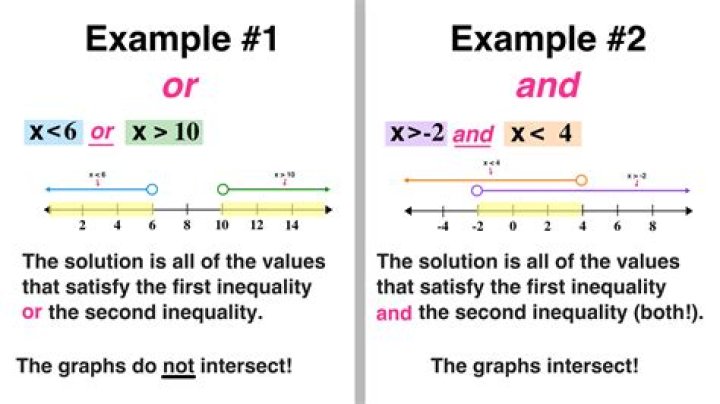 Trying to grasp the concept of homogeneous inequalities
