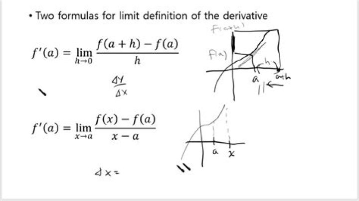 Two definitions for derivative
