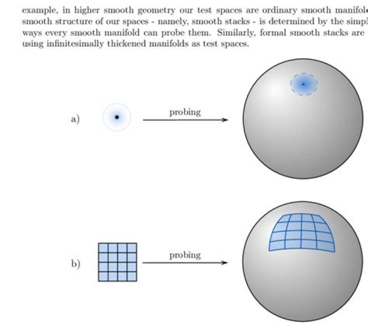 Two definitions of smooth manifolds