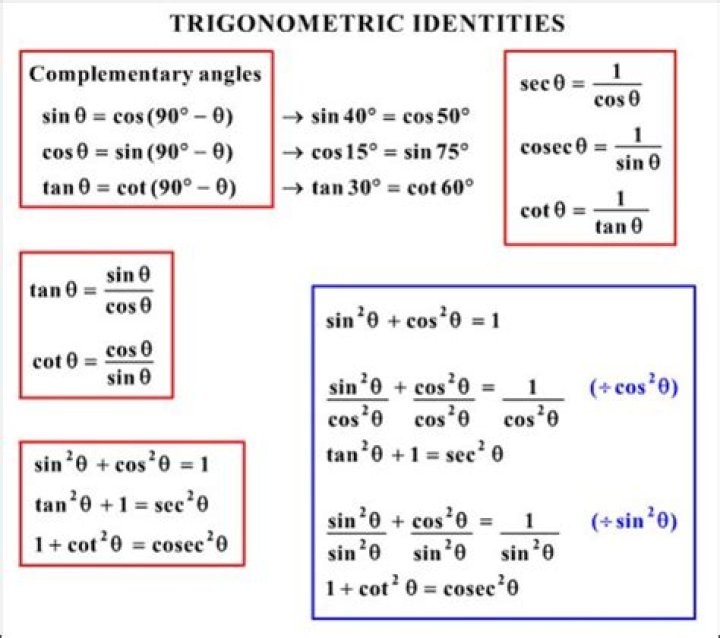 Two different trigonometric identities giving two different solutions