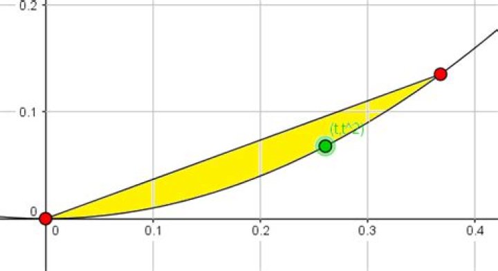 two dimensional convex set