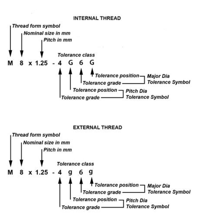 two notation: semi-metric and pesudometric