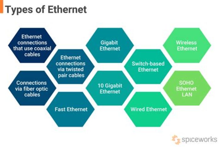 Types of Ethernet Link Modes from ethtool [closed]