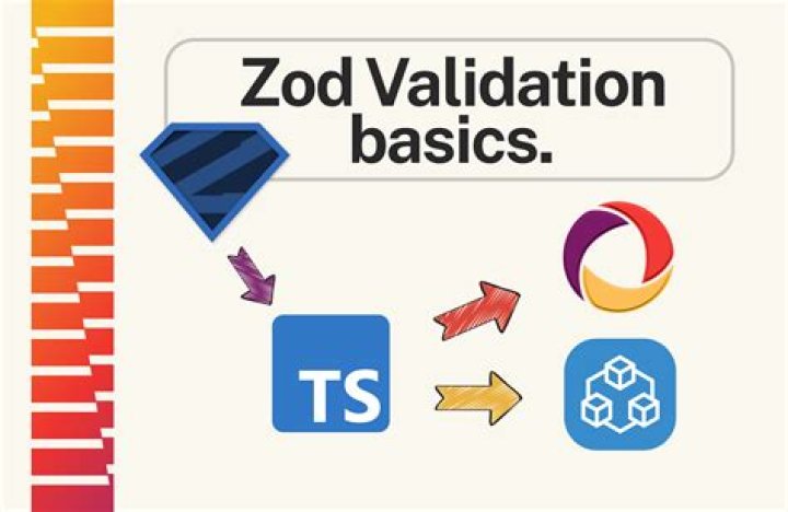 TypeScript type error with drizzle-orm and zod validation