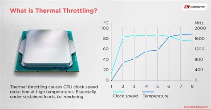 Ubuntu 13,04 AMD processor overheating