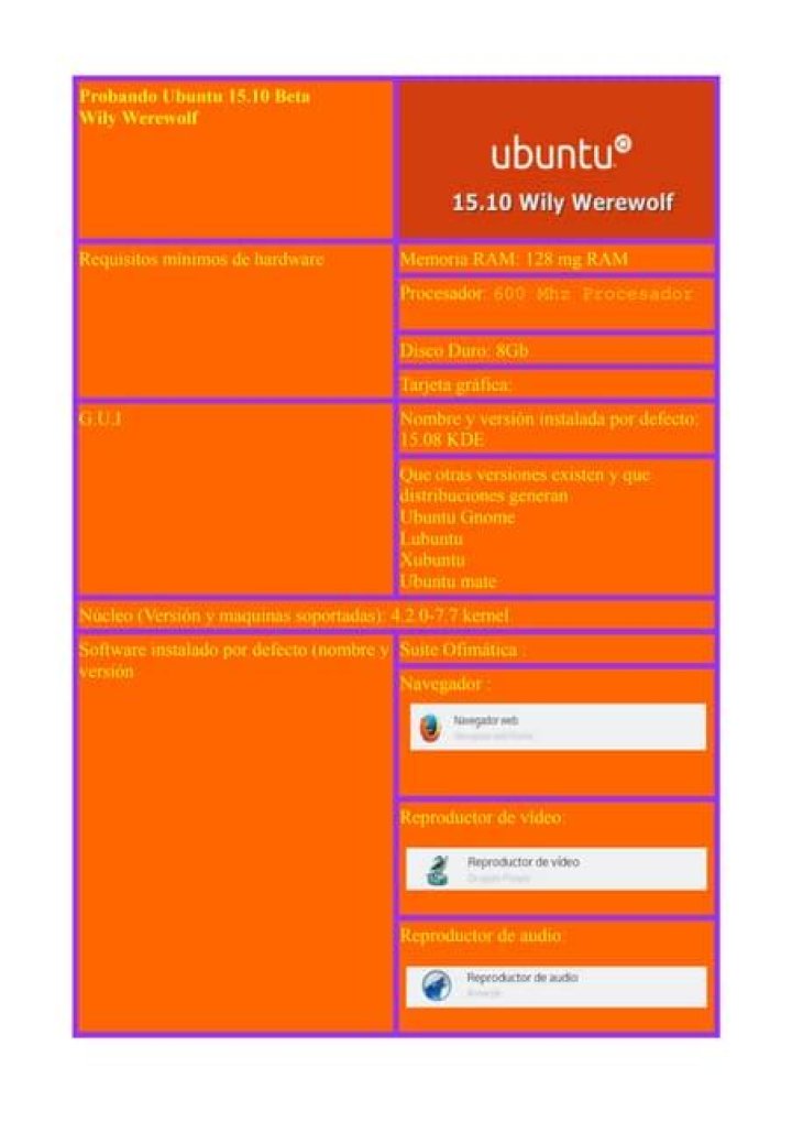 Ubuntu 15.10
