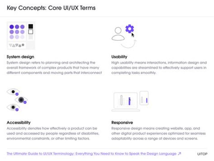 UI Terminology: Logon vs Login [closed]