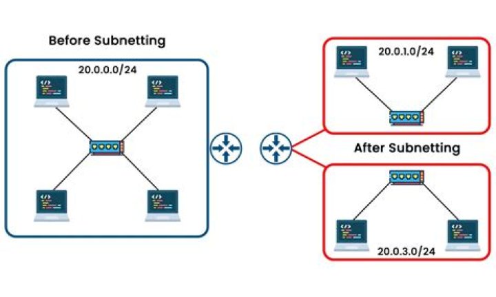unable to bridge traffic from the same subnet of WAN & LAN