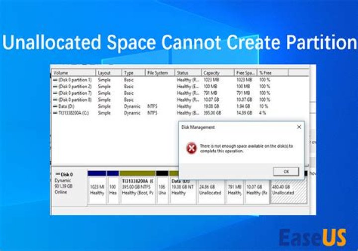 Unallocated Space