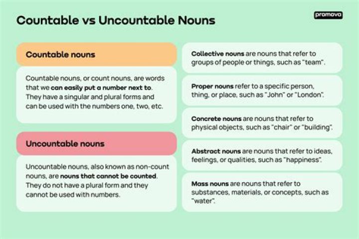 Uncountability of countable ordinals