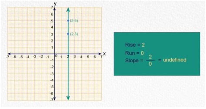 undefined point