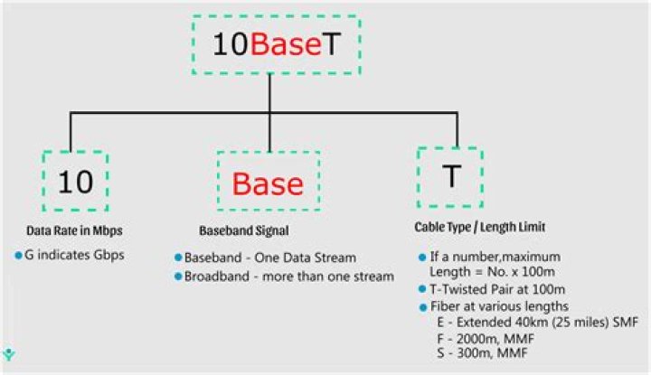 Under what circumstances can/will a 10BASE-T device slow down a 100BASE-T or faster network?