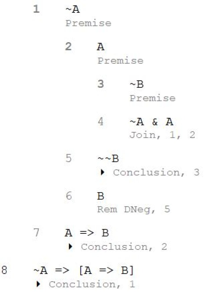 Understanding a vacuously true statement through the following example.