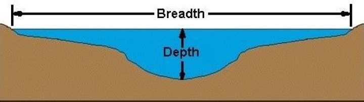 Understanding Breadth and Depth