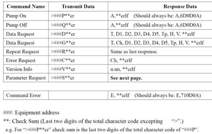understanding checksum of ascii string