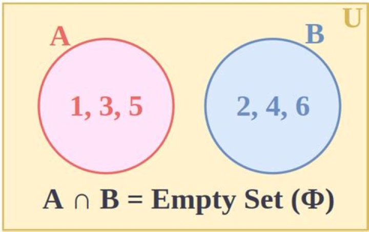 Understanding concatenating the empty set to any set.
