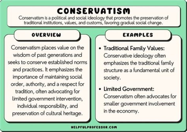 Understanding definition of conservative extension of a theory
