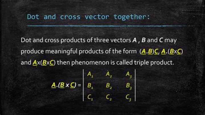 Understanding Dot and Cross Product