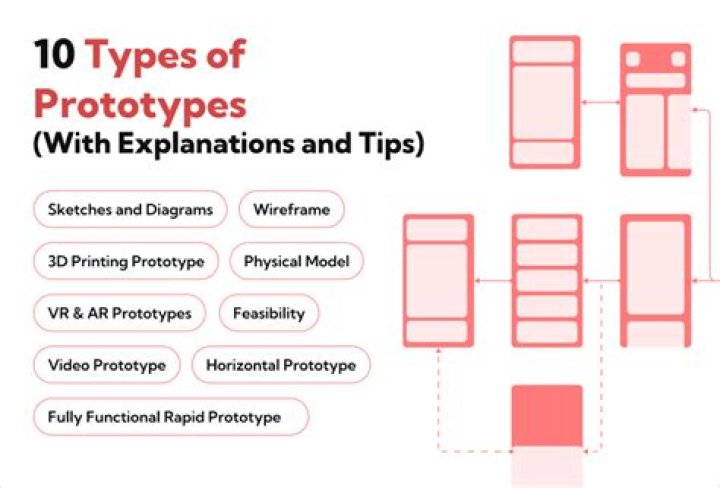 Understanding __proto__ and prototype