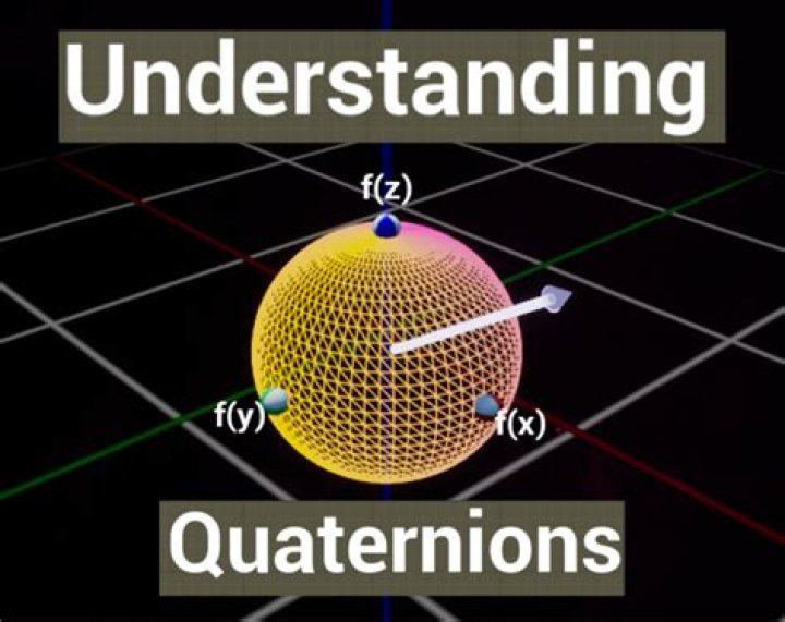 Understanding quaternions in Unity