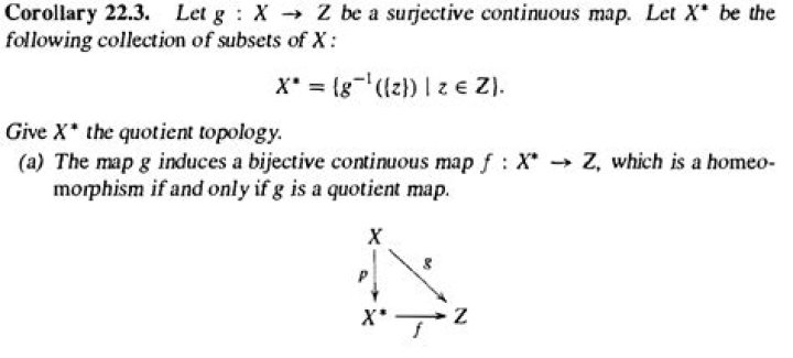 Understanding quotient map