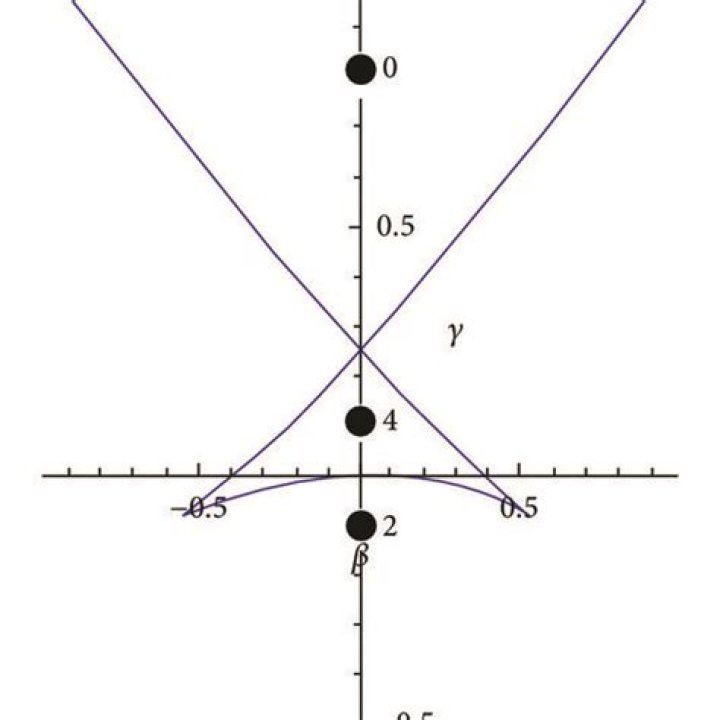 Understanding Ramification Points