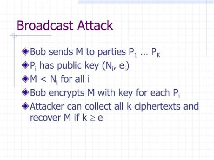 Understanding RSA broadcast attack
