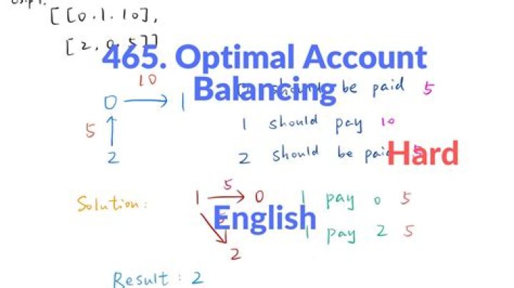 Understanding solution to the Optimal Account Balancing (Leetcode 465) in python